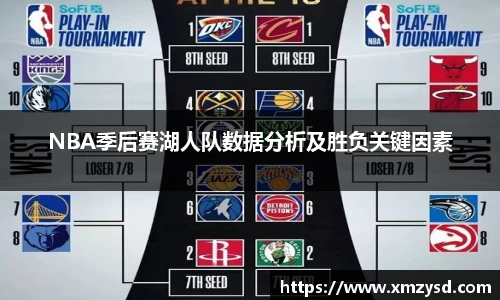 NBA季后赛湖人队数据分析及胜负关键因素
